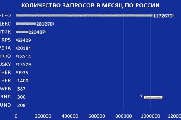 Кракен шоп даркнет