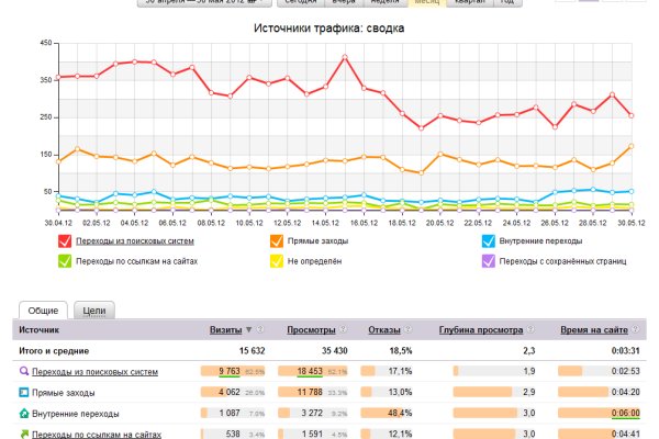 Кракен черный сайт